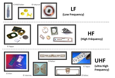 rfid tags uhf|low frequency rfid tags.